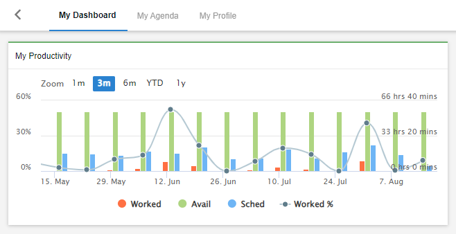 How To: Use the Productivity Widget