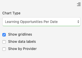 How To: Use Graph Analysis for Learning Opportunities