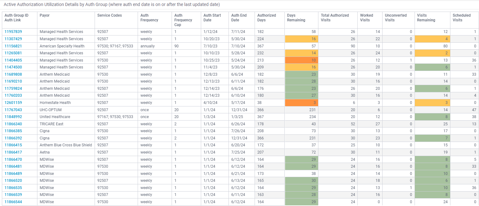 Knowledge: Visit-Based Authorizations Tracker in ABI