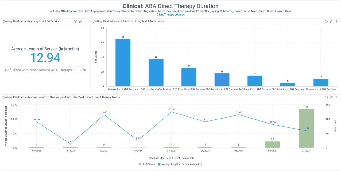 Knowledge: The ABA Value Based Quality Measures in ABI