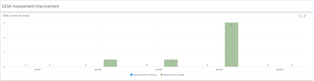 knowledge: VB-MAPP Client Progress in ABI