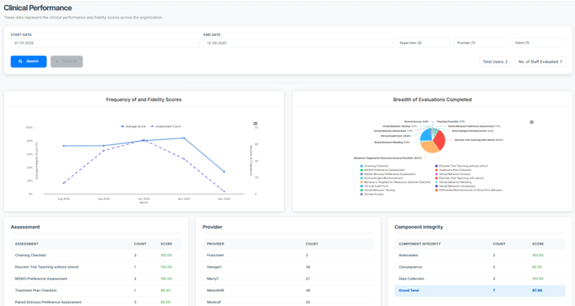 Reports Tab Explained