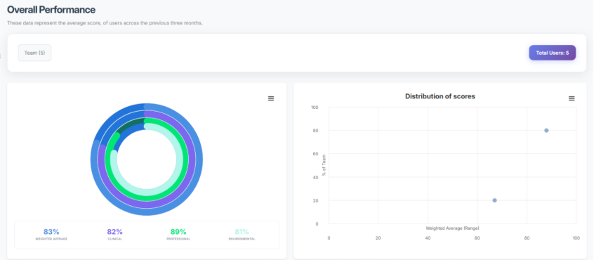 Reports Tab Explained