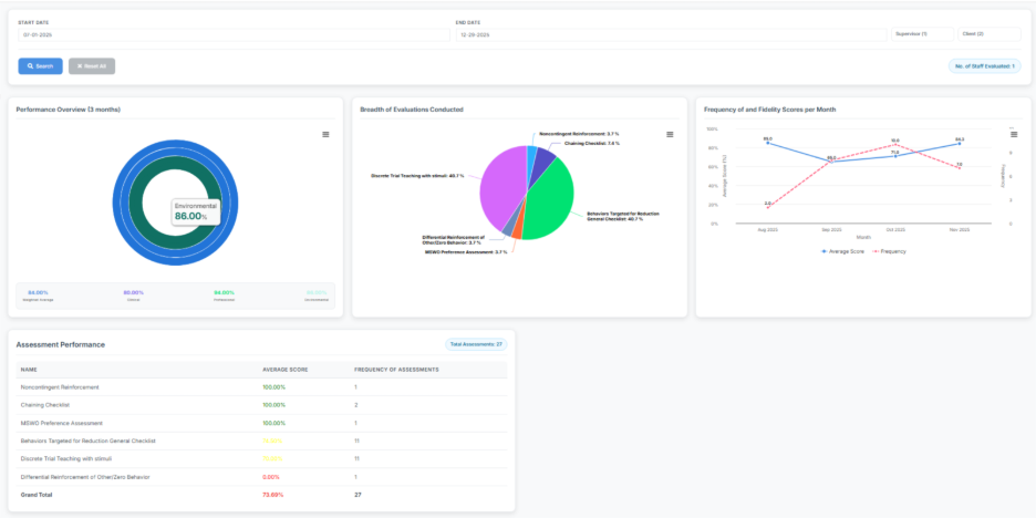 Reports Tab Explained