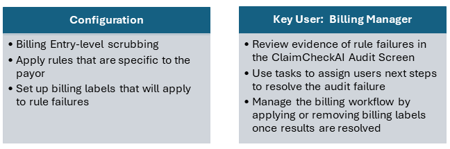ClaimCheckAI: Best Practices