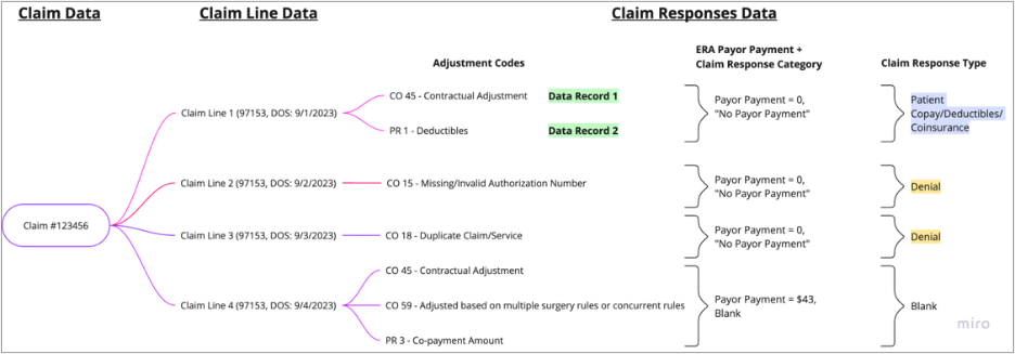 Knowledge: The Claim Responses Cube