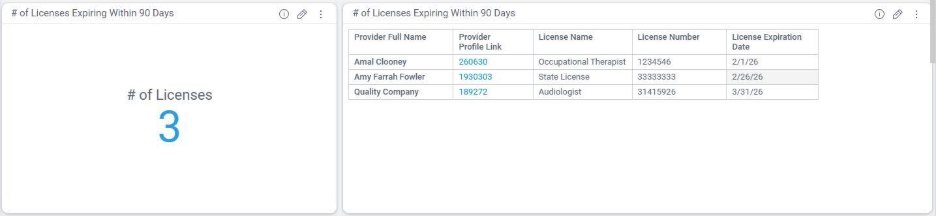 Knowledge: License and Certifications in ABI