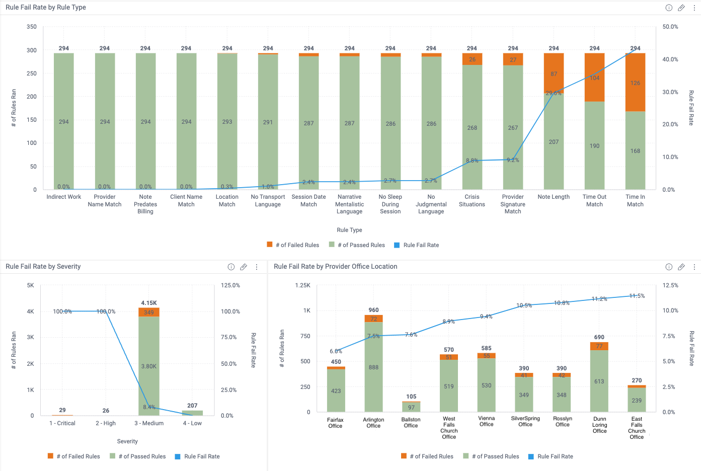 Knowledge: The CR NoteGuardAI Dashboard