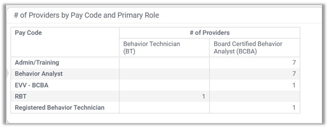 Knowledge: The Employee Settings Dashboard in ABI