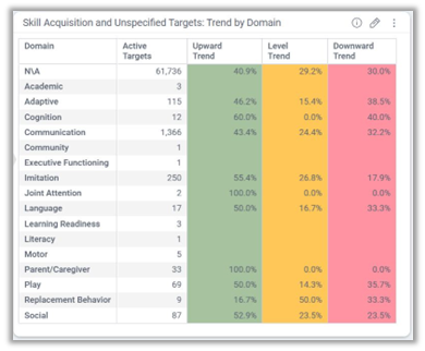 Knowledge: The Clinical Quality Scorecard Dashboard in ABI